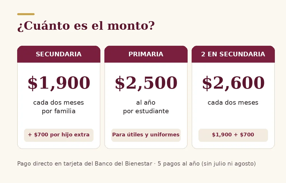 Becas Rita Cetina